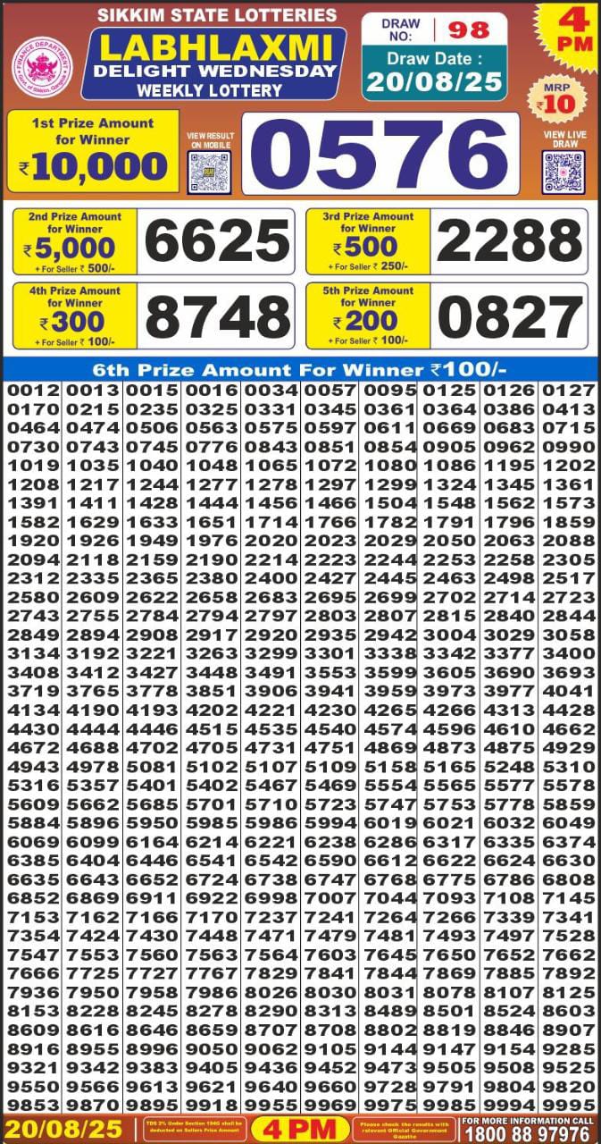 Labh Laxmi Delight Weekly Lottery 4pm Result 20.08.2025