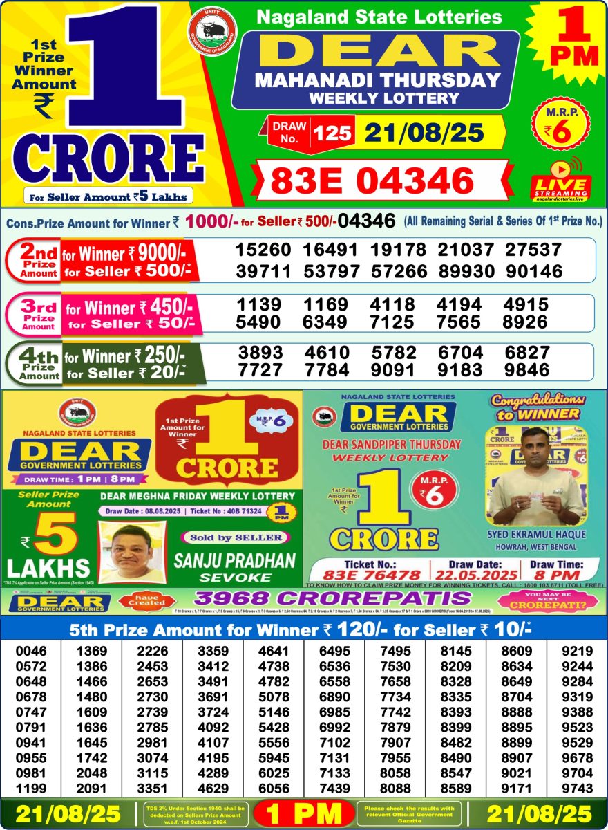 Dear Mahanadi Thursday Weekly 1pm Result 21.08.2025