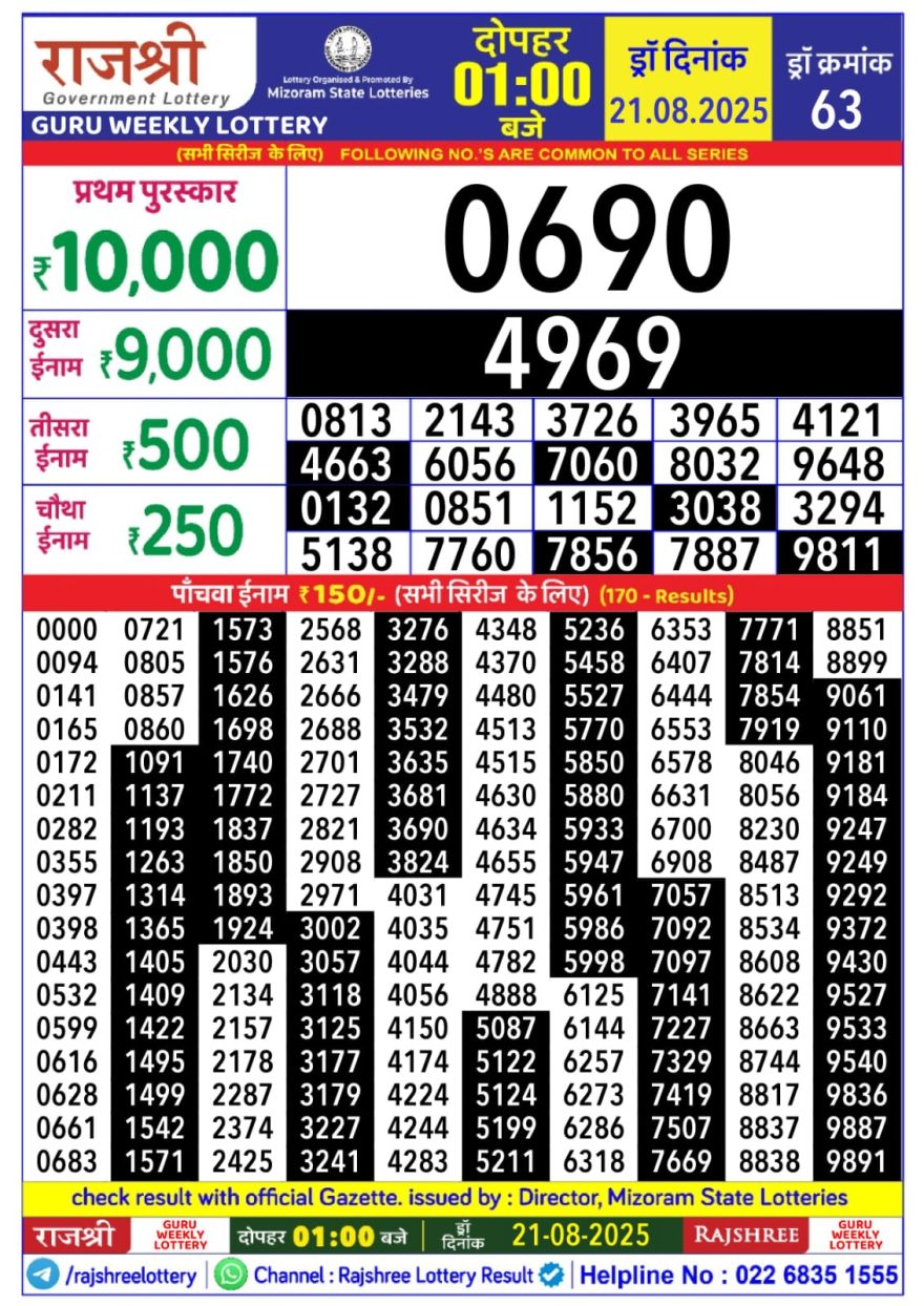 Rajshree Guru Weekly Lottery 1pm Result 21.08.2025