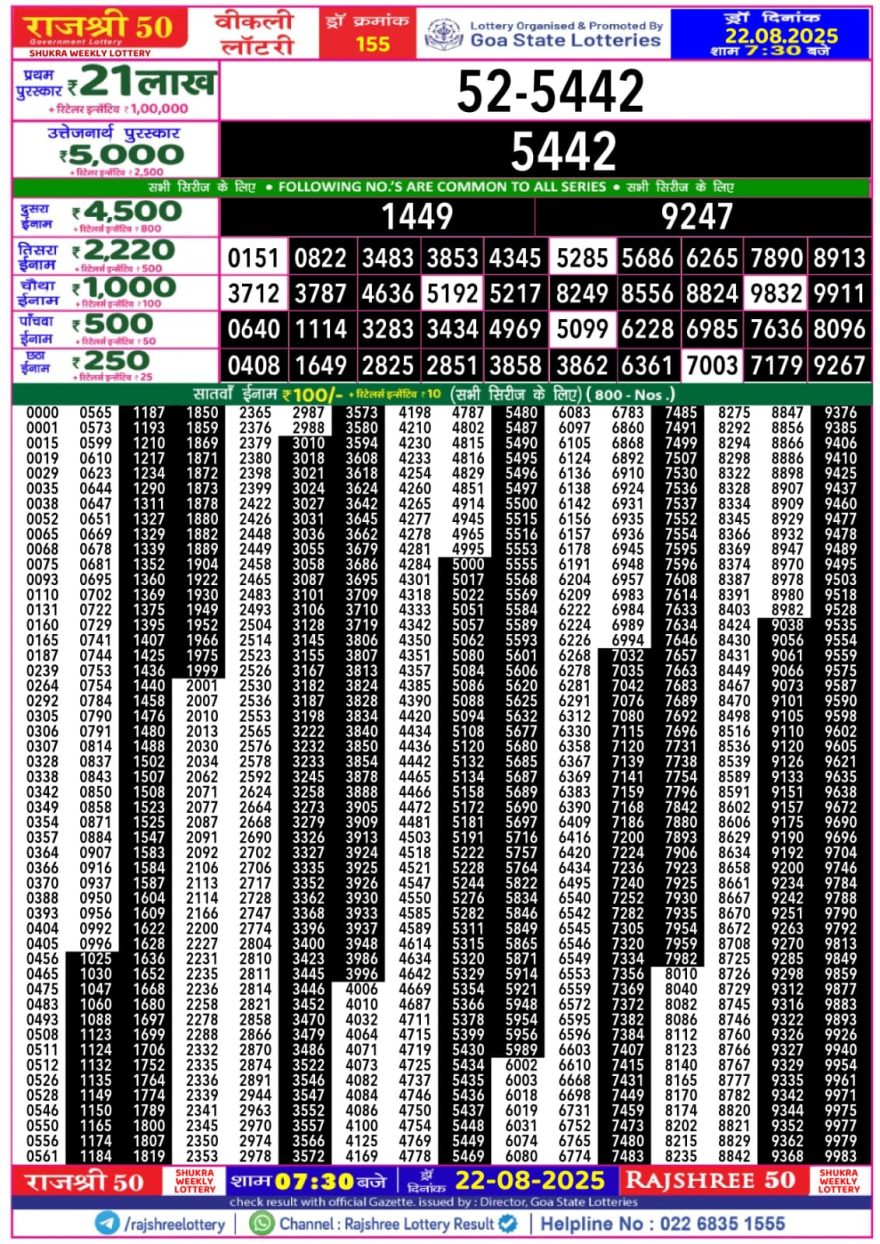 Rajshree 50 Lottery 7:30pm Result 22.08.2025
