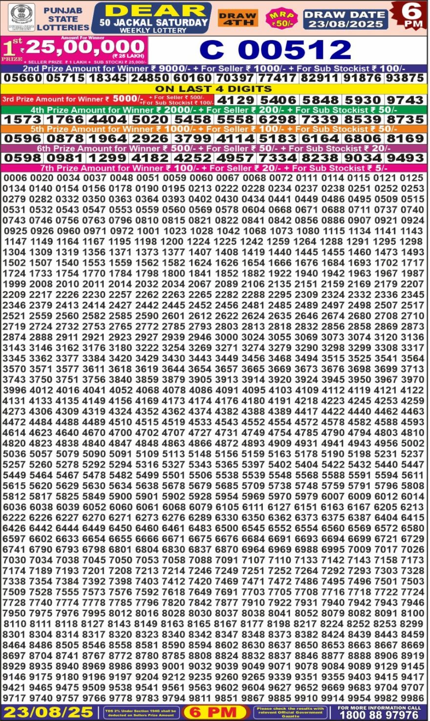 Punjab State Dear 50 6pm Lottery Result 23.08.2025