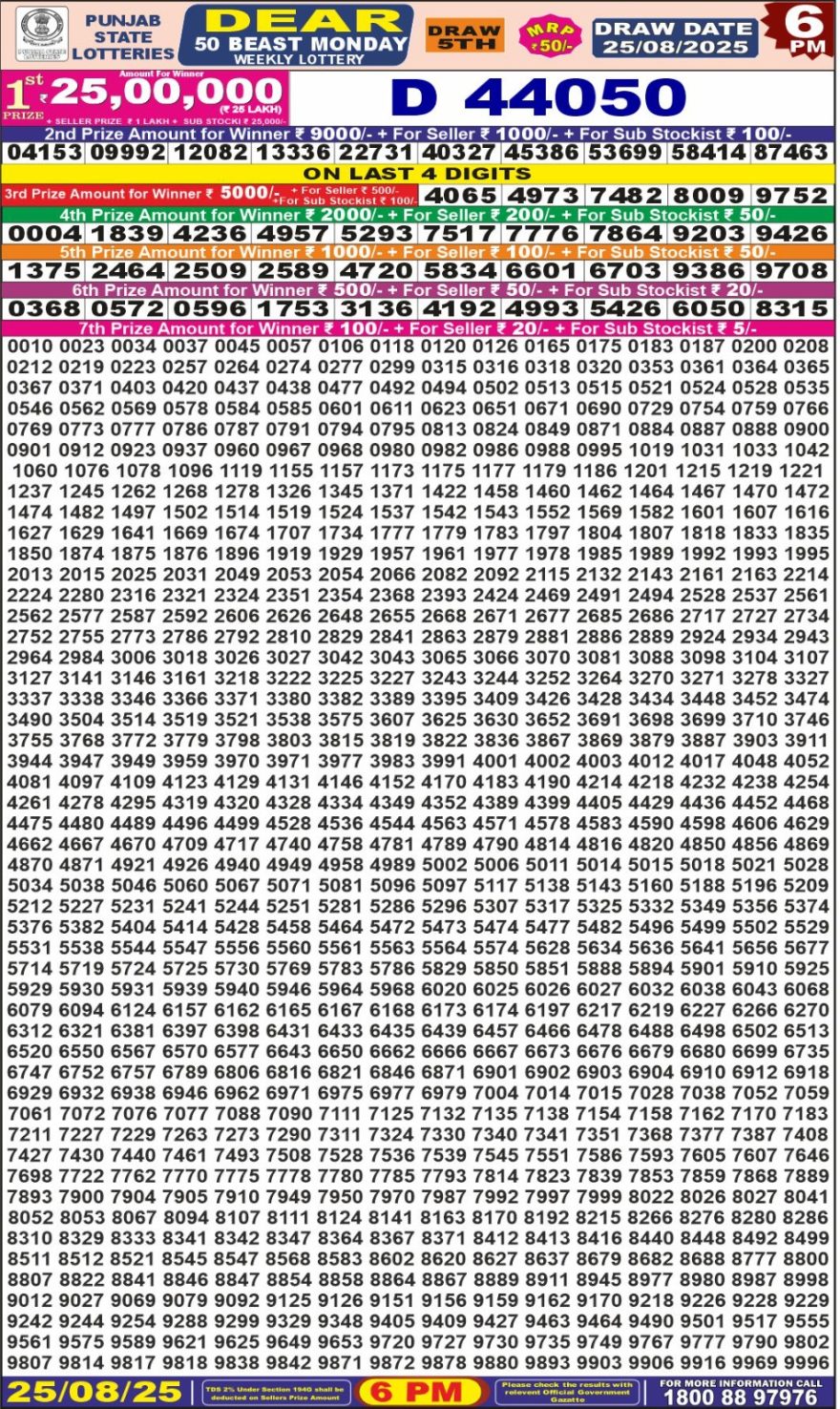 Punjab State Dear 50 6pm Lottery Result 25.08.2025