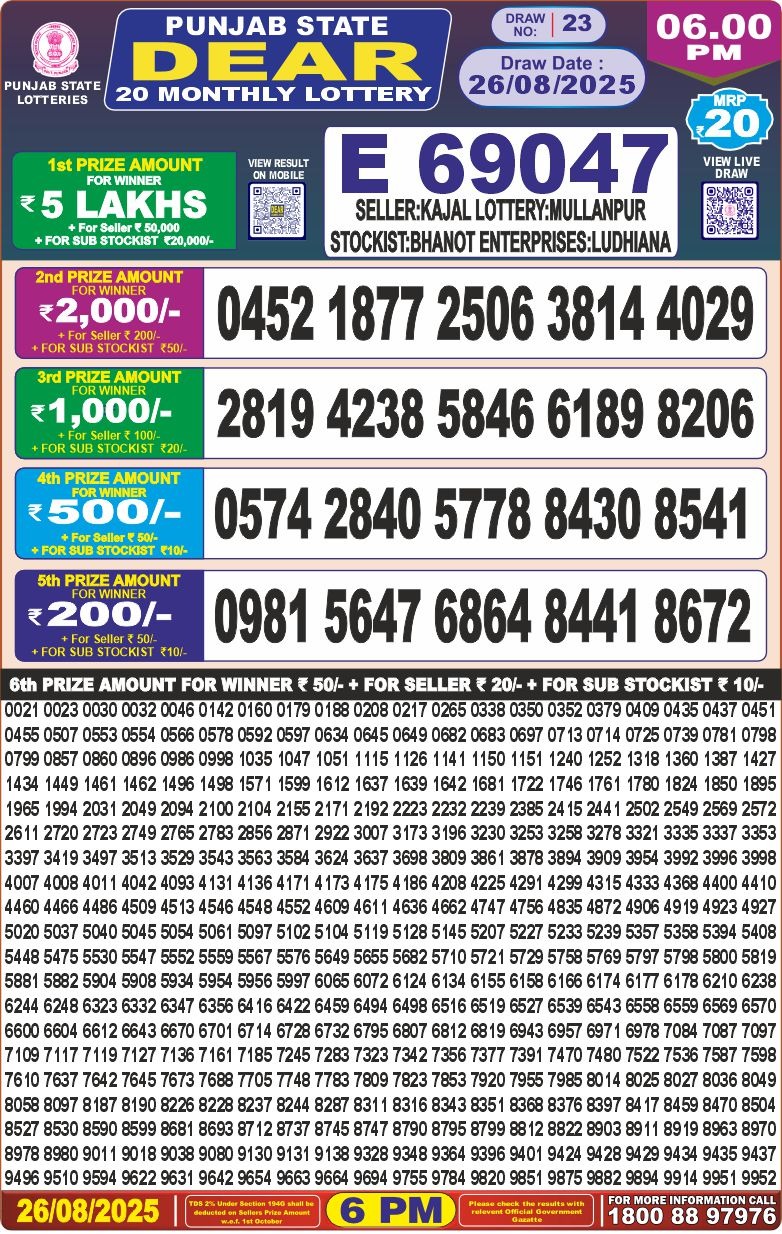 Punjab State Dear 20 Monthly Lottery Result 26.08.2025