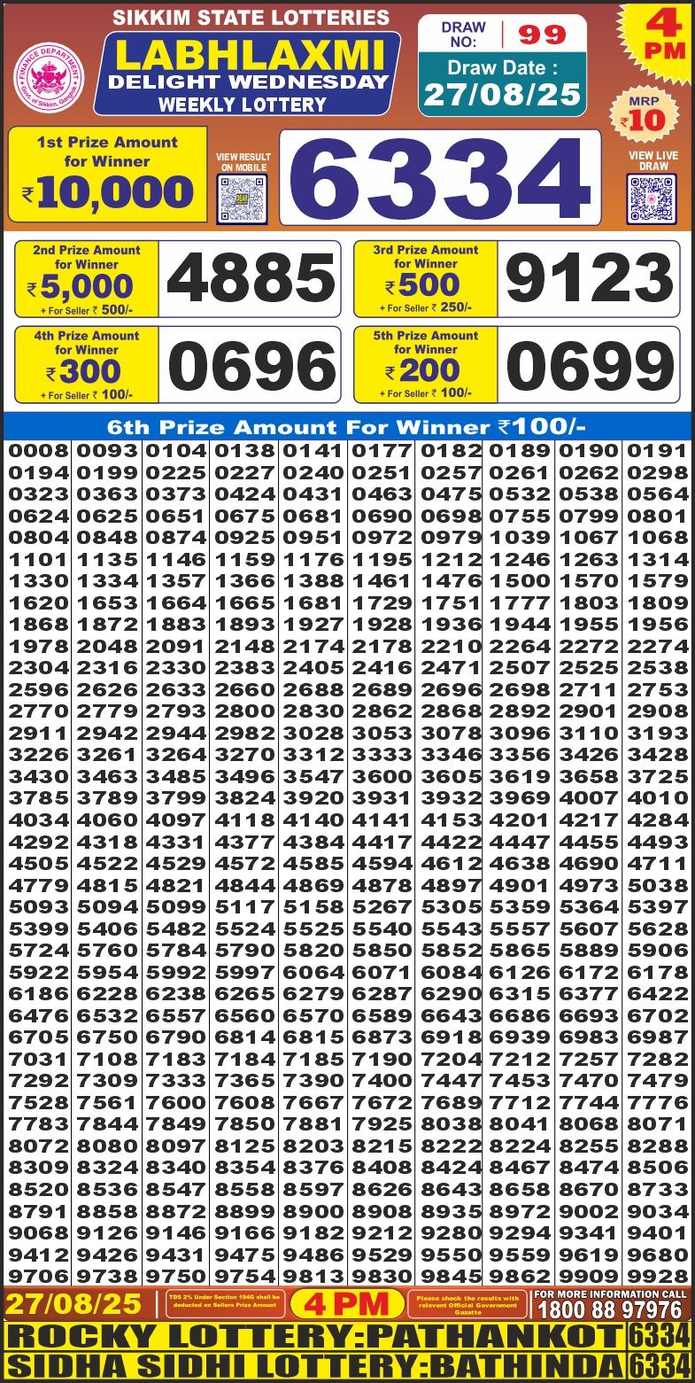 Labh Laxmi Delight Weekly Lottery 4pm Result 27.08.2025