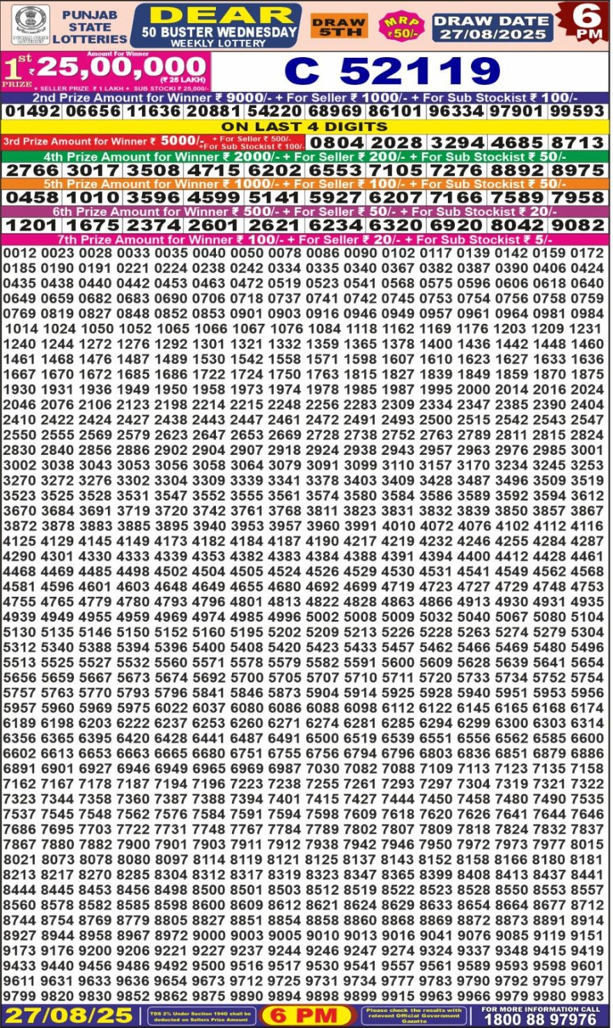 Punjab State Dear 50 6pm Lottery Result 27.08.2025