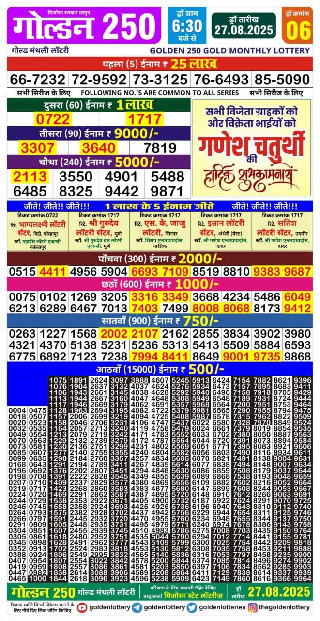 Golden 250 Monthly Lottery Result 27.08.2025