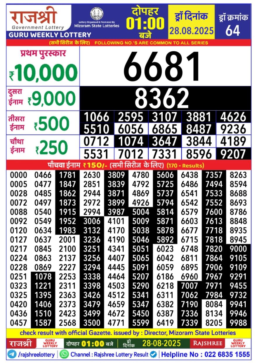 Rajshree Guru Weekly Lottery 1pm Result 28.08.2025