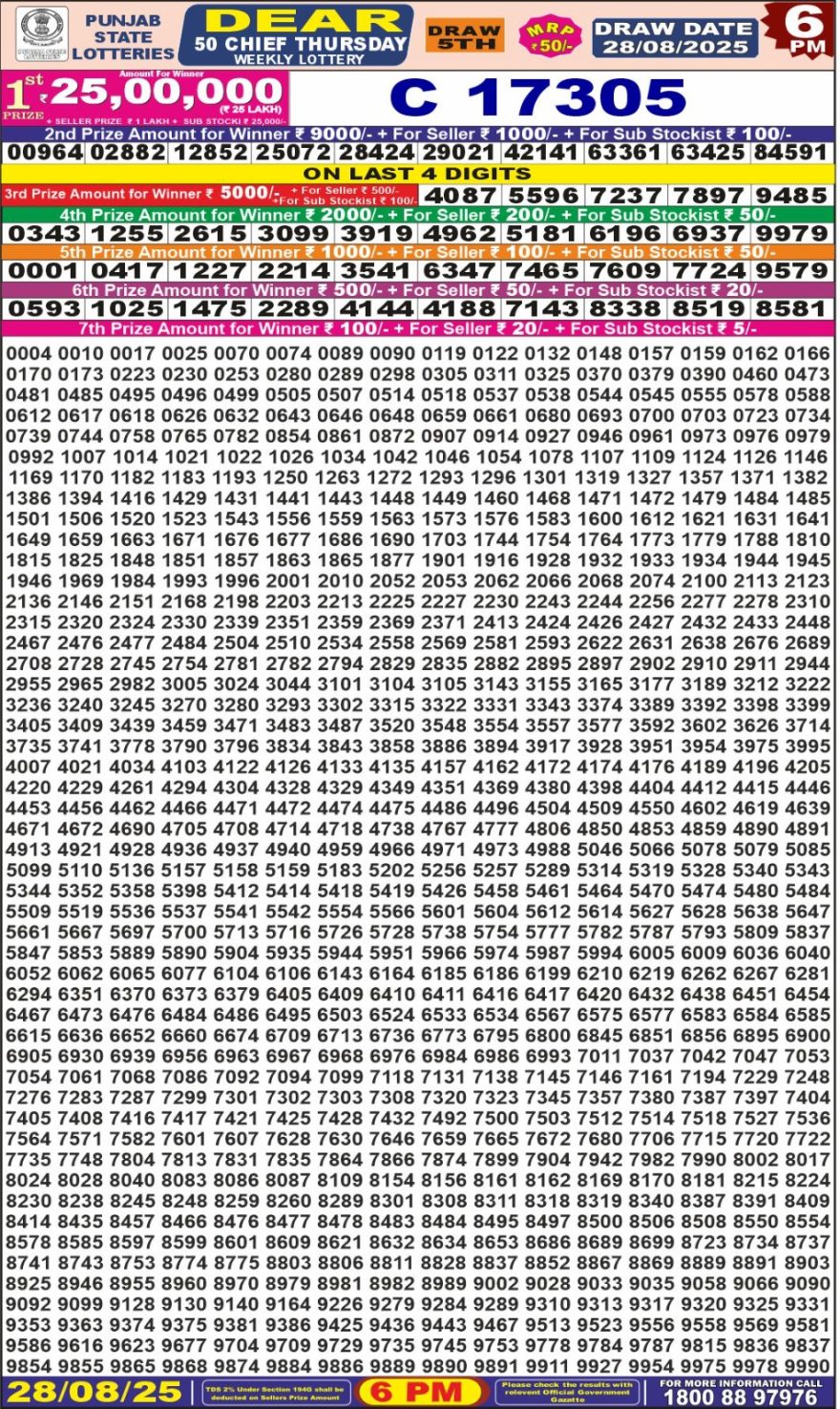 Punjab State Dear 50 6pm Lottery Result 28.08.2025