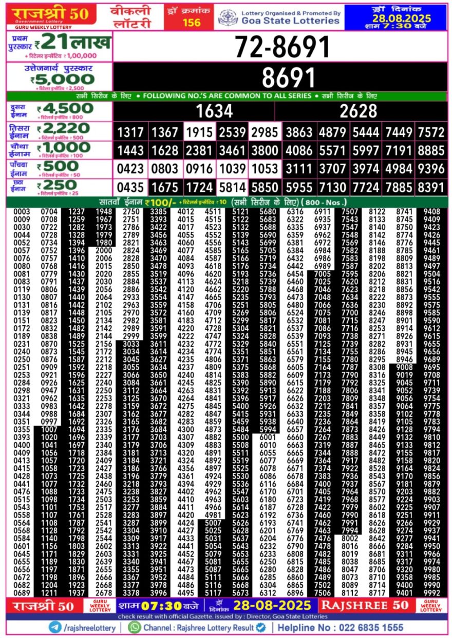 Rajshree 50 Lottery 7:30pm Result 28.08.2025