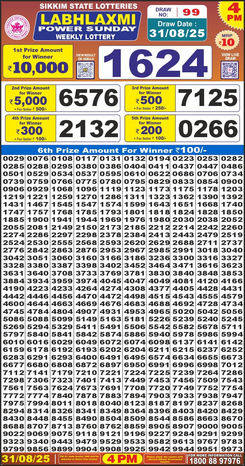 Labh Laxmi Power Weekly 4pm Result 31.08.2025