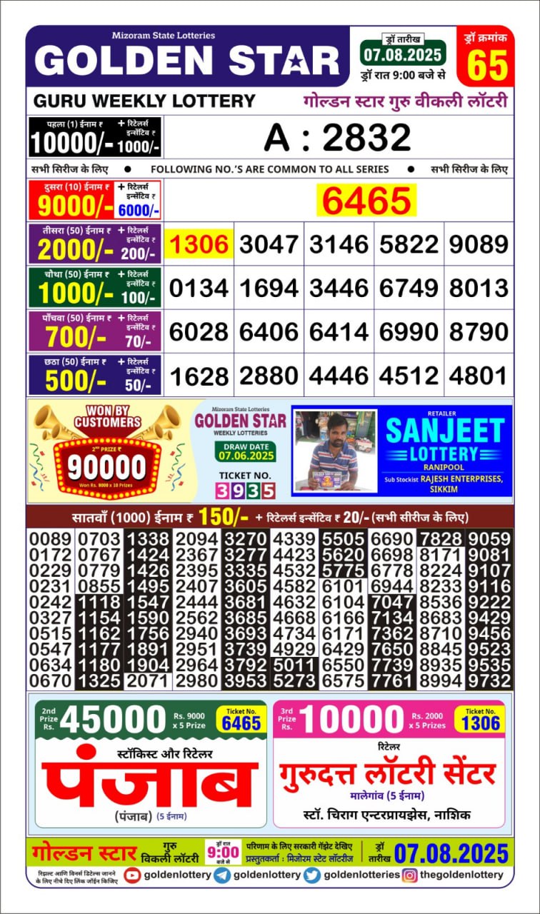 Golden Star Weekly Lottery Result 9pm 07.08.2025