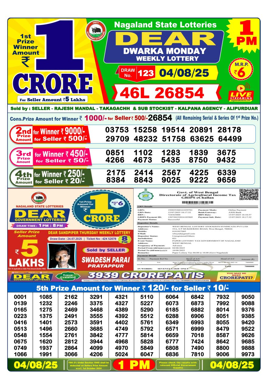 Dear Dwarka Monday Weekly 1pm Result 04.08.2025