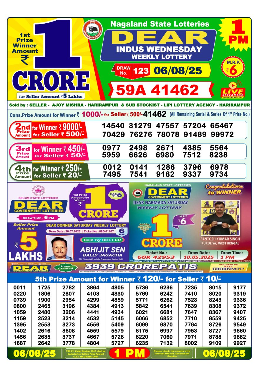 Dear Indus Wednesday Weekly 1pm Result 06.08.2025