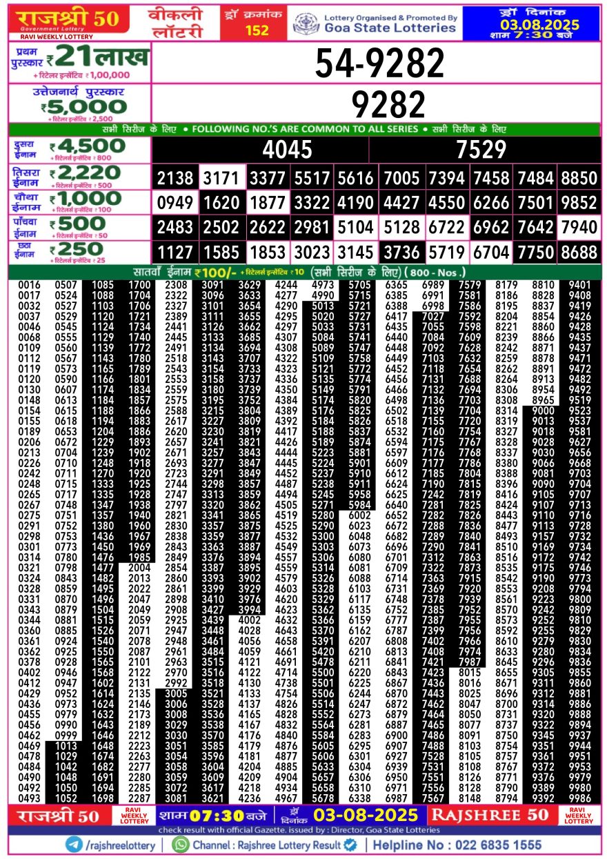 Rajshree 50 Lottery 7:30pm Result 03.08.2025