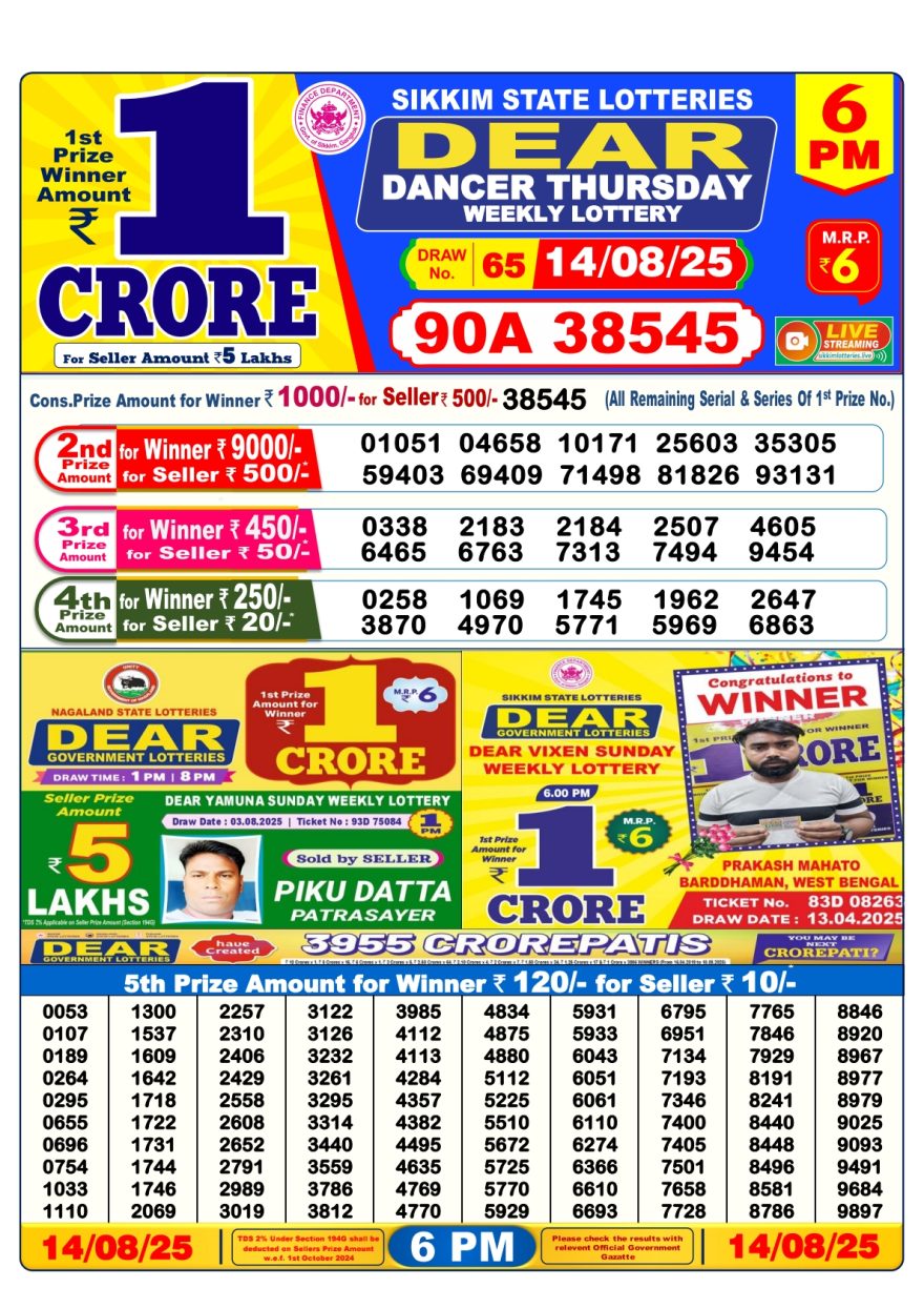 Dear Dancer Thursday Weekly 6pm Result 14.08.2025
