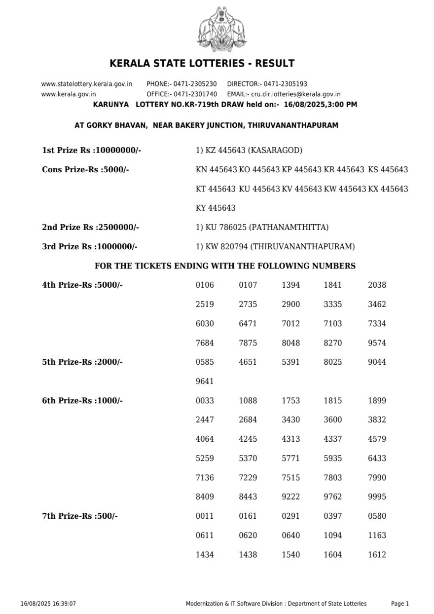 Kerala Lottery Result KR 719 3PM Today 16.08.2025
