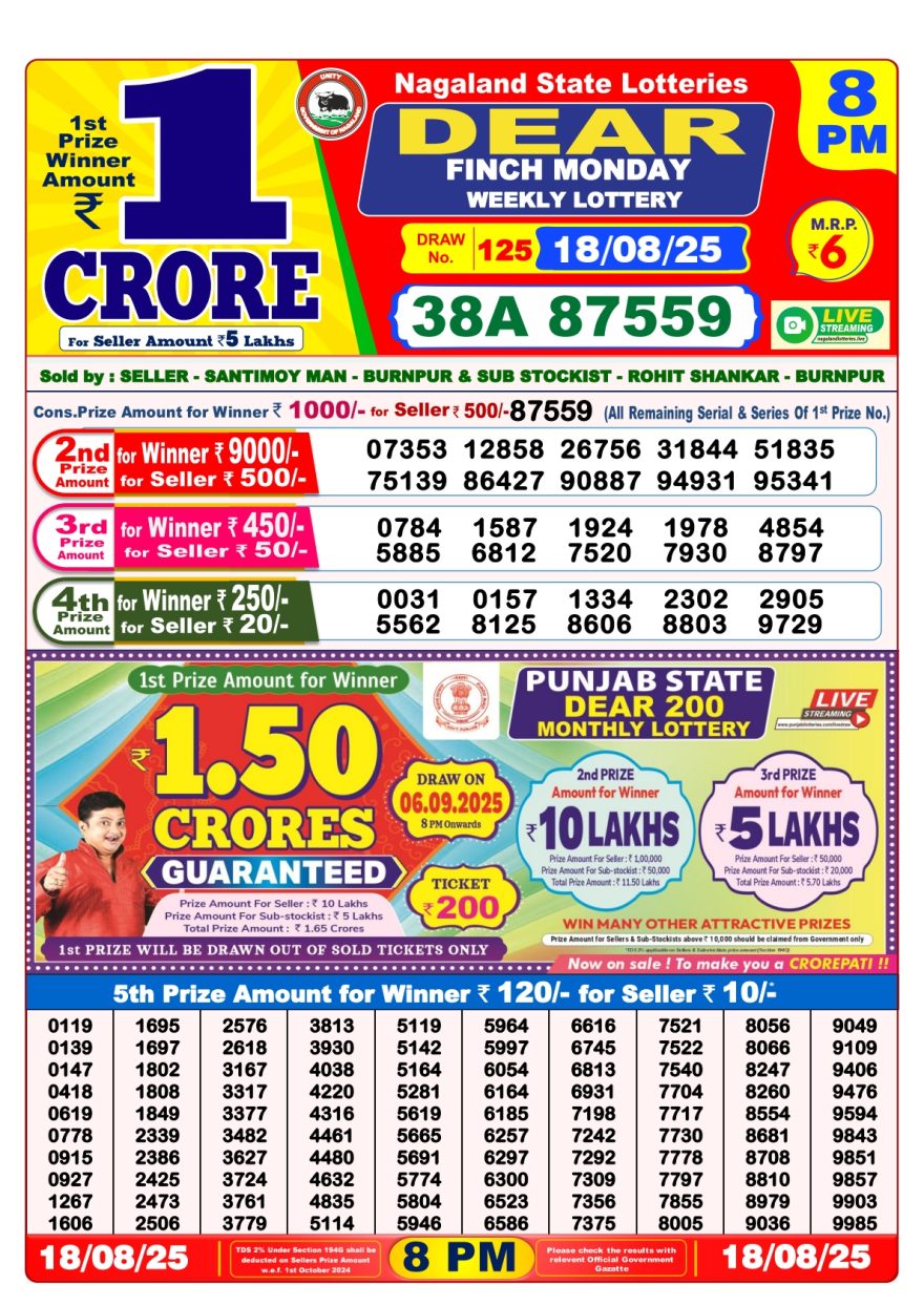 Dear Finch Weekly Lottery 8pm Result 18.08.2025