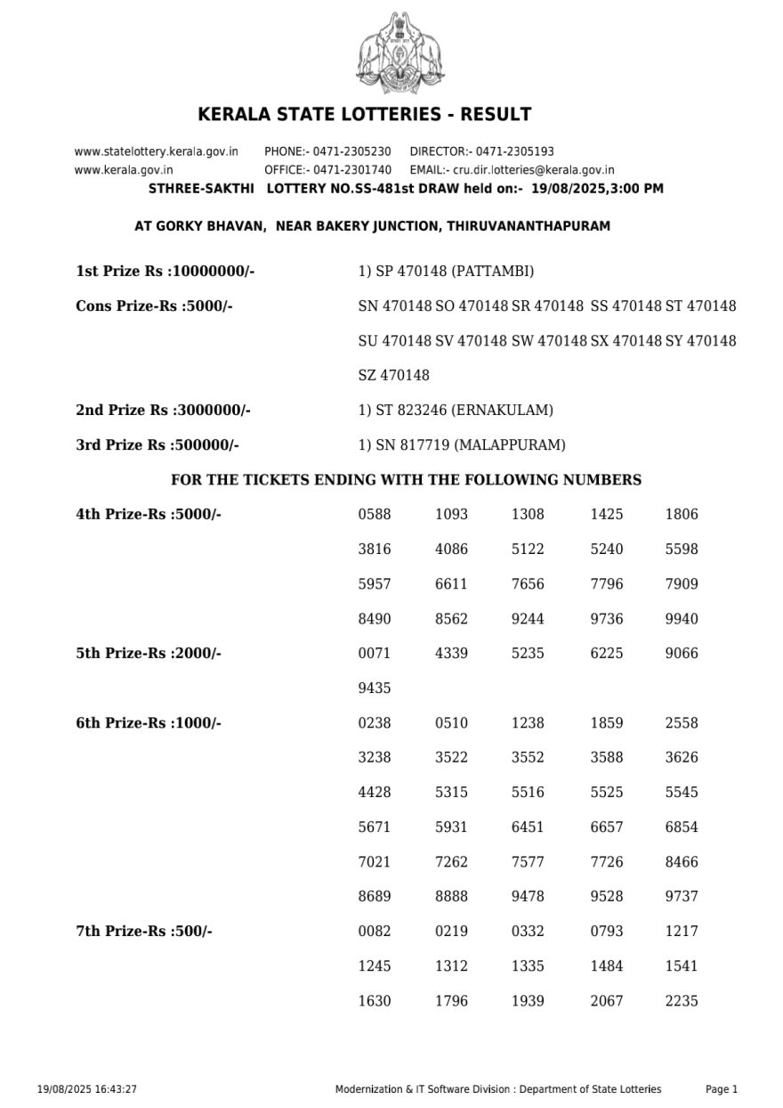 Kerala Lottery Result SS 481 3PM Today 19.08.2025