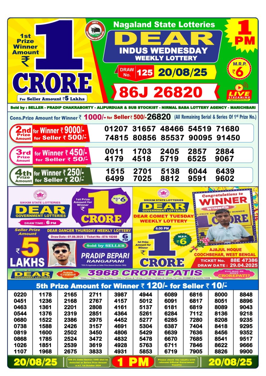 Dear Indus Wednesday Weekly 1pm Result 20.08.2025