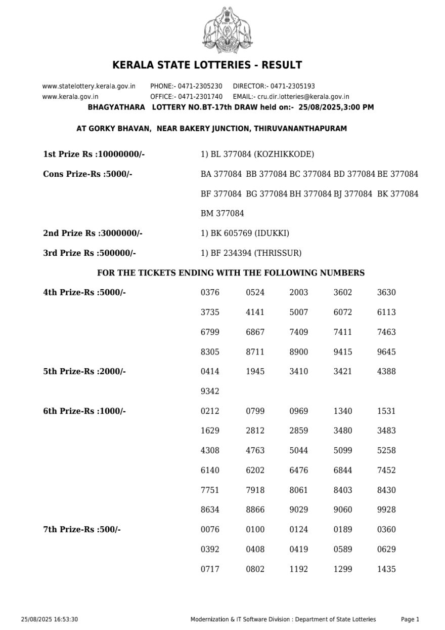Kerala Lottery Result BT 17 3PM Today 25.08.2025