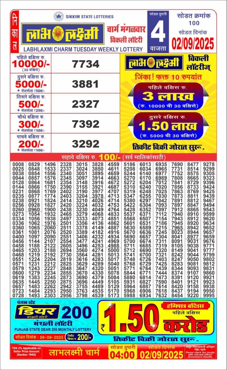Labh Laxmi charm Weekly Lottery 4pm Result 02.09.2025