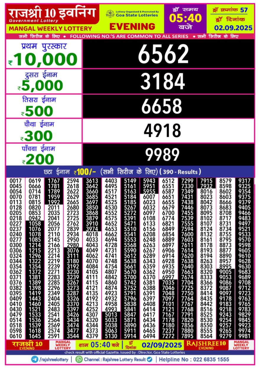 Rajshree 10 Evening Tuesday 5:40pm Result 02.09.2025