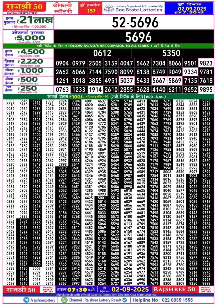 Rajshree 50 Lottery 7:30pm Result 02.09.2025