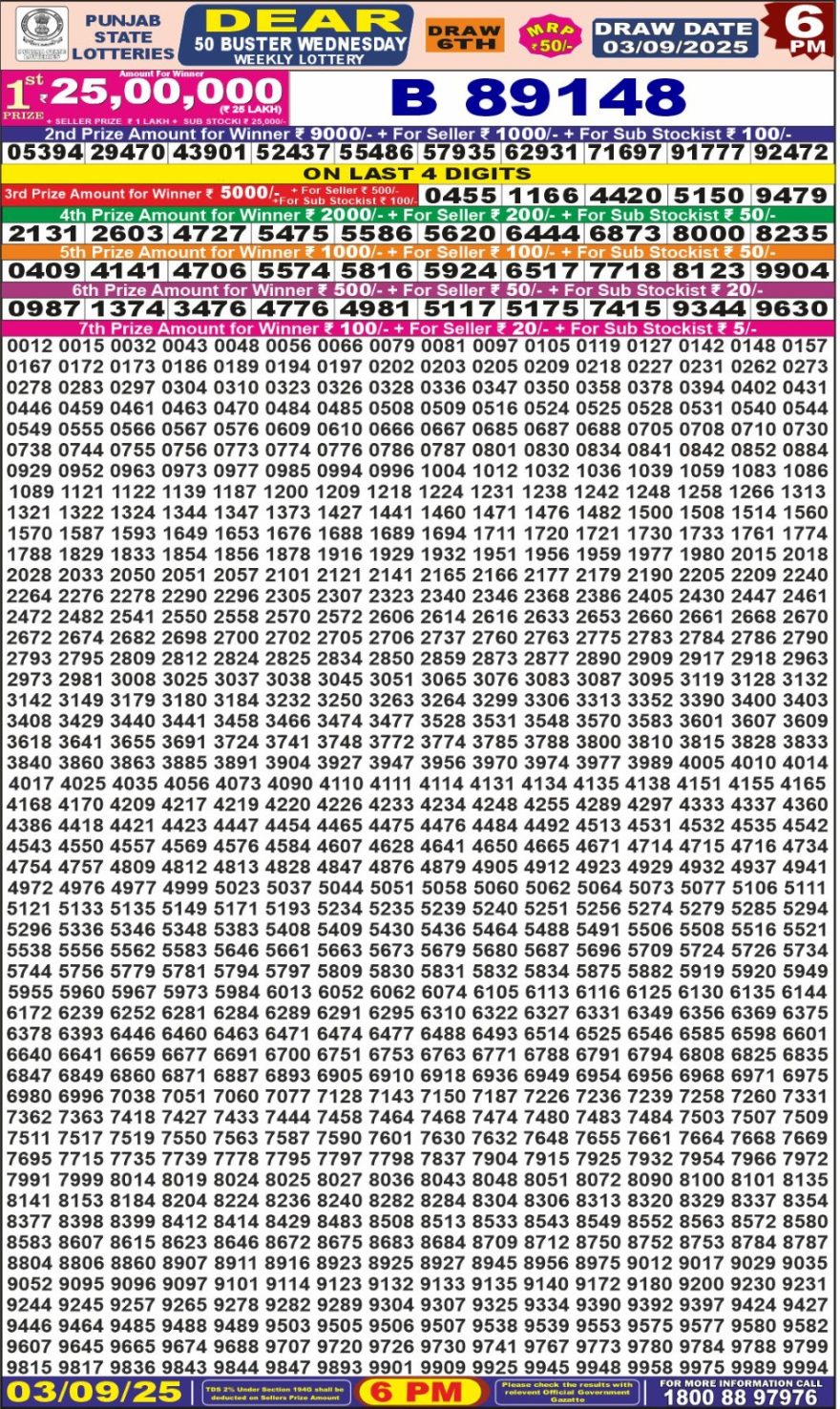 Punjab State Dear 50 6pm Lottery Result 03.09.2025