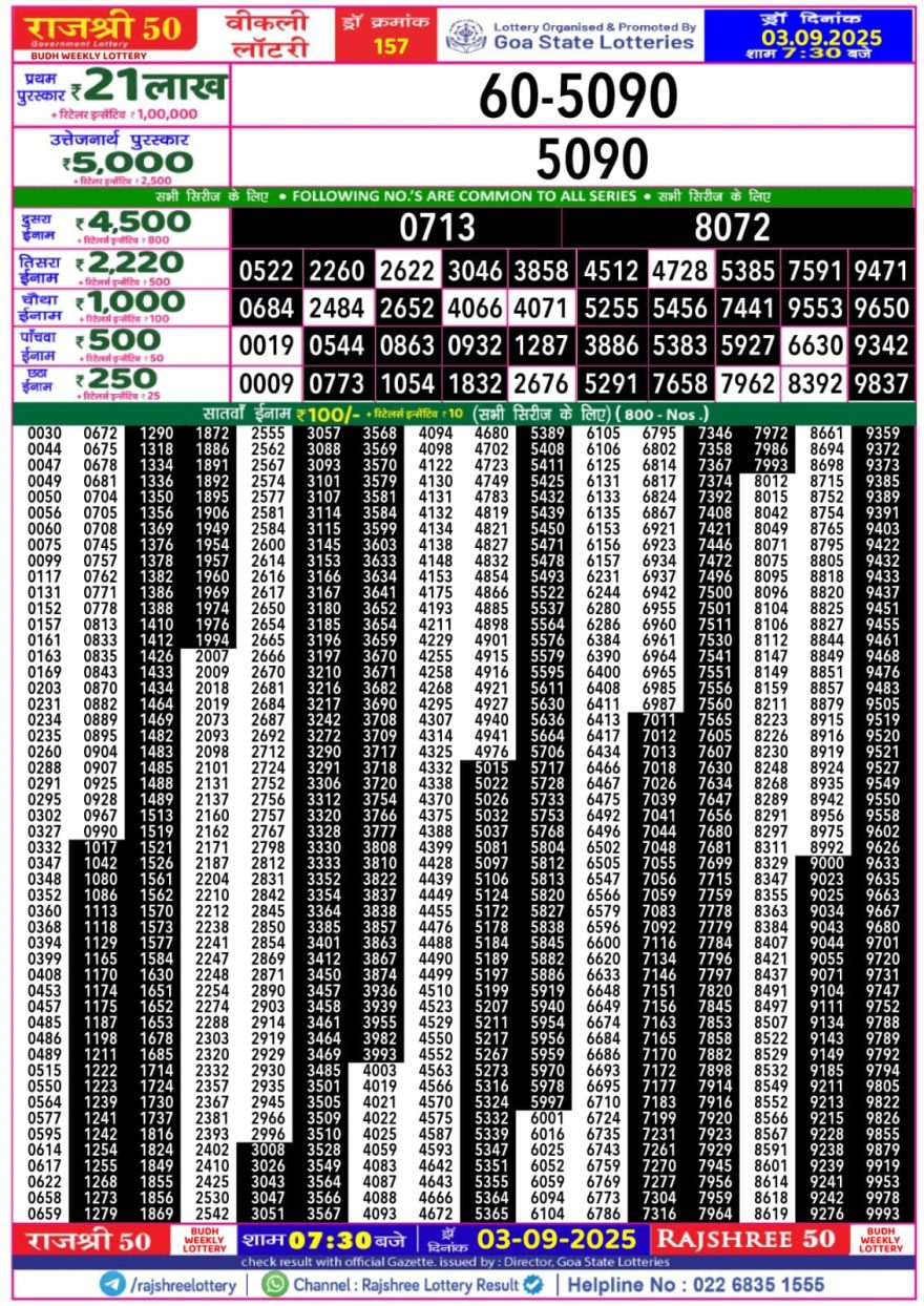 Rajshree 50 Lottery 7:30pm Result 03.09.2025