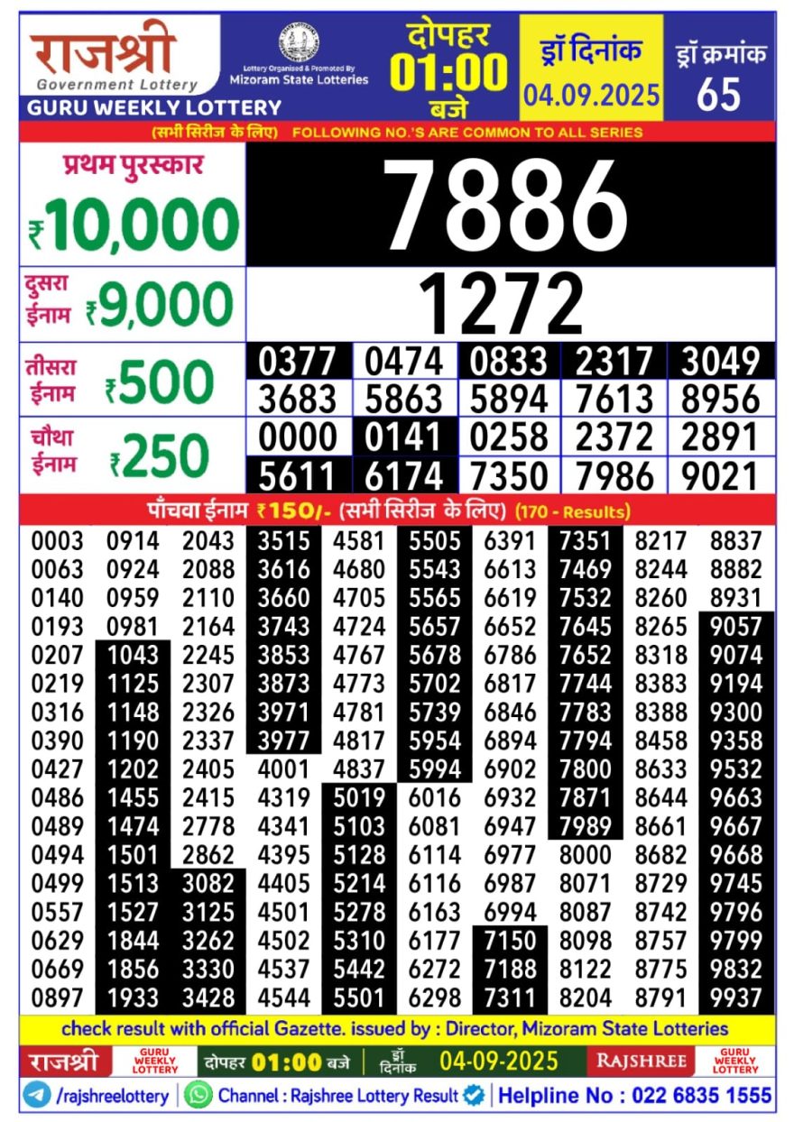 Rajshree Guru Weekly Lottery 1pm Result 04.09.2025
