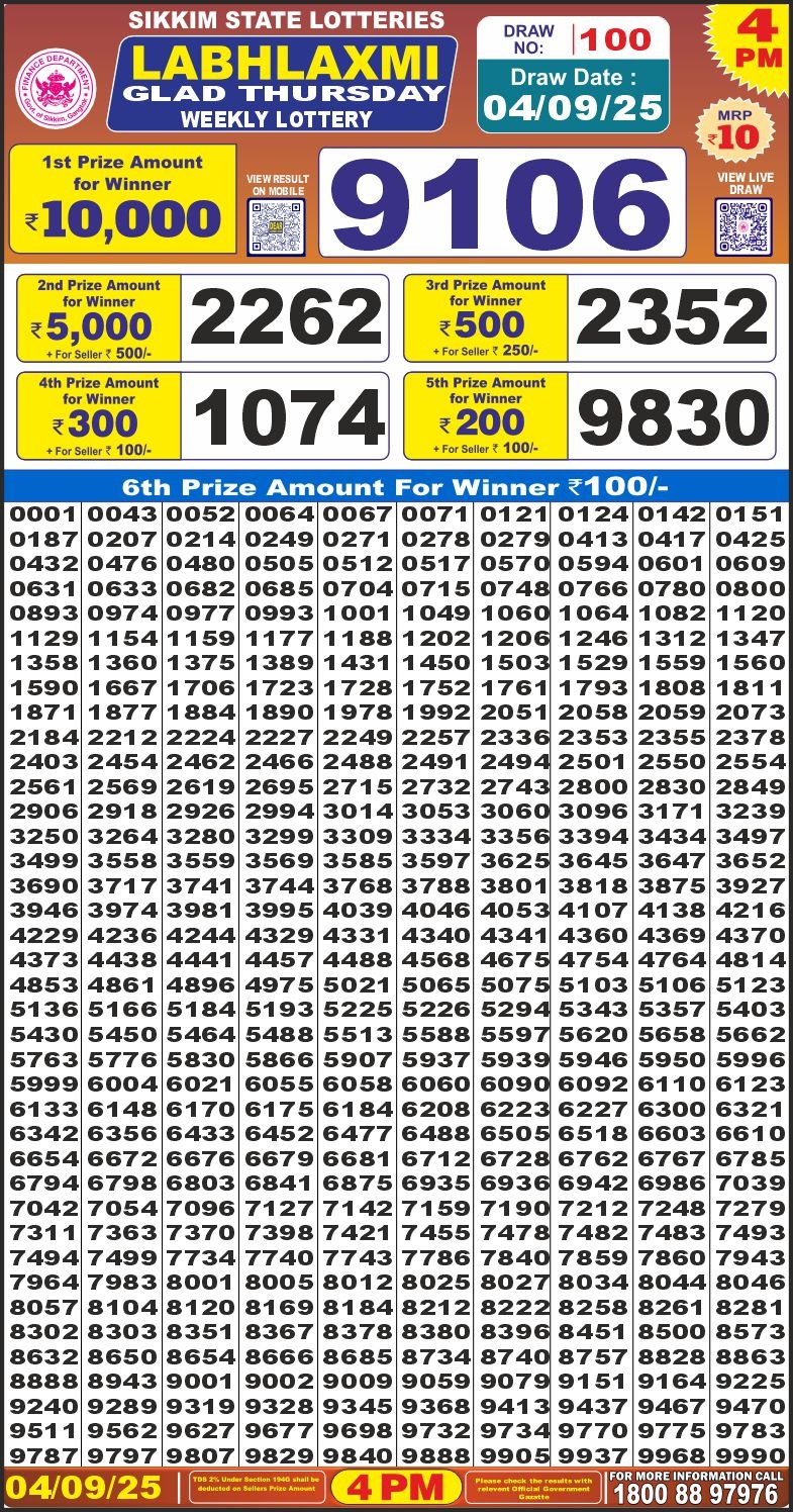 Labh Laxmi Glad Weekly 4pm Result 04.09.2025
