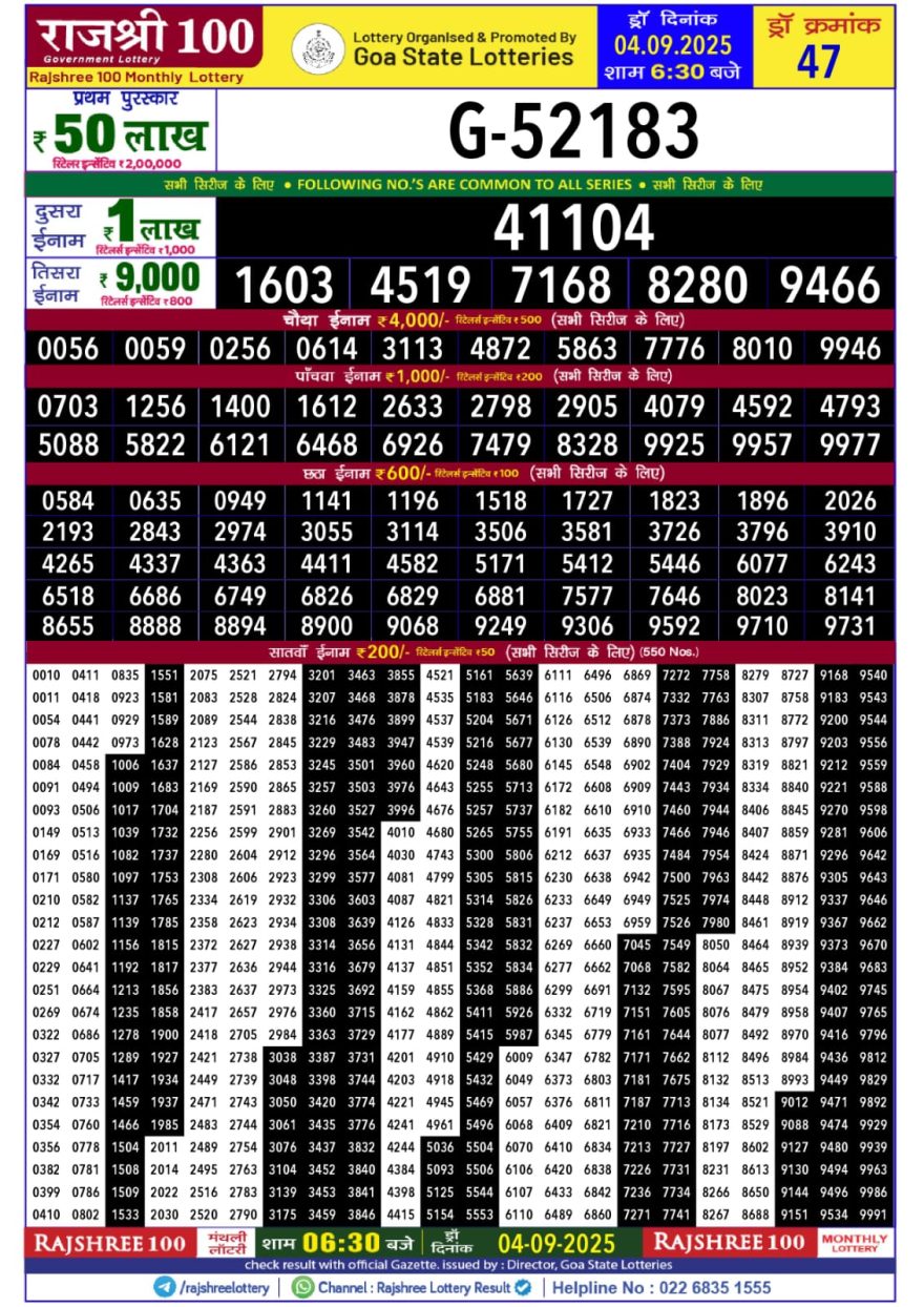 Rajshree 100 Monthly Lottery Result 04.09.2025