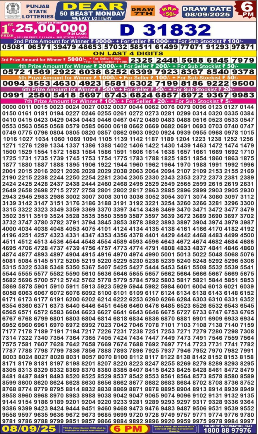 Punjab State Dear 50 6pm Lottery Result 08.09.2025