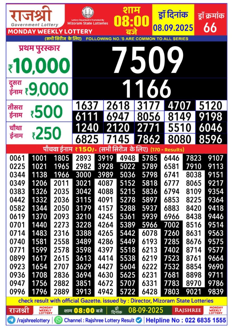 Rajshree Weekly Lottery 8pm Result 08.09.2025