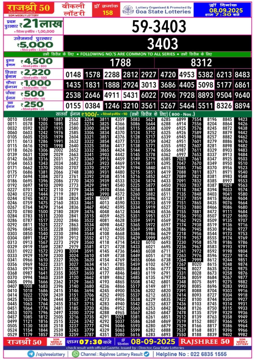 Rajshree 50 Lottery 7:30pm Result 08.09.2025