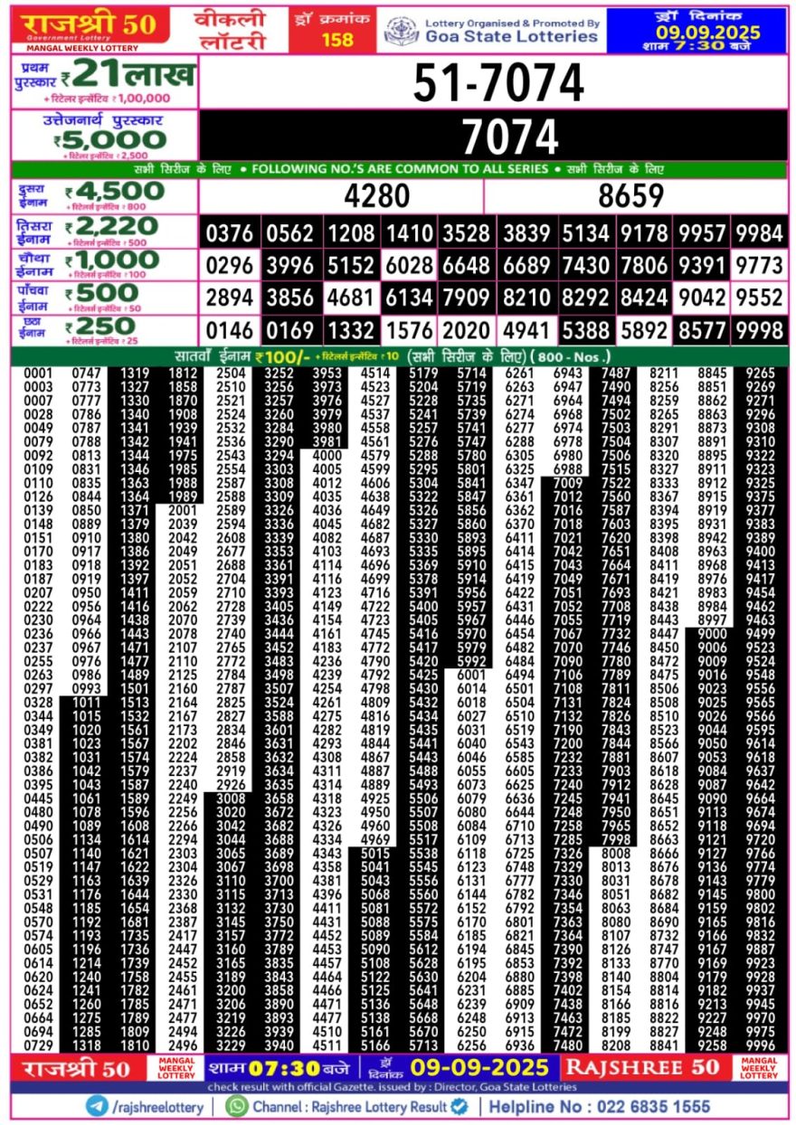 Rajshree 50 Lottery 7:30pm Result 09.09.2025