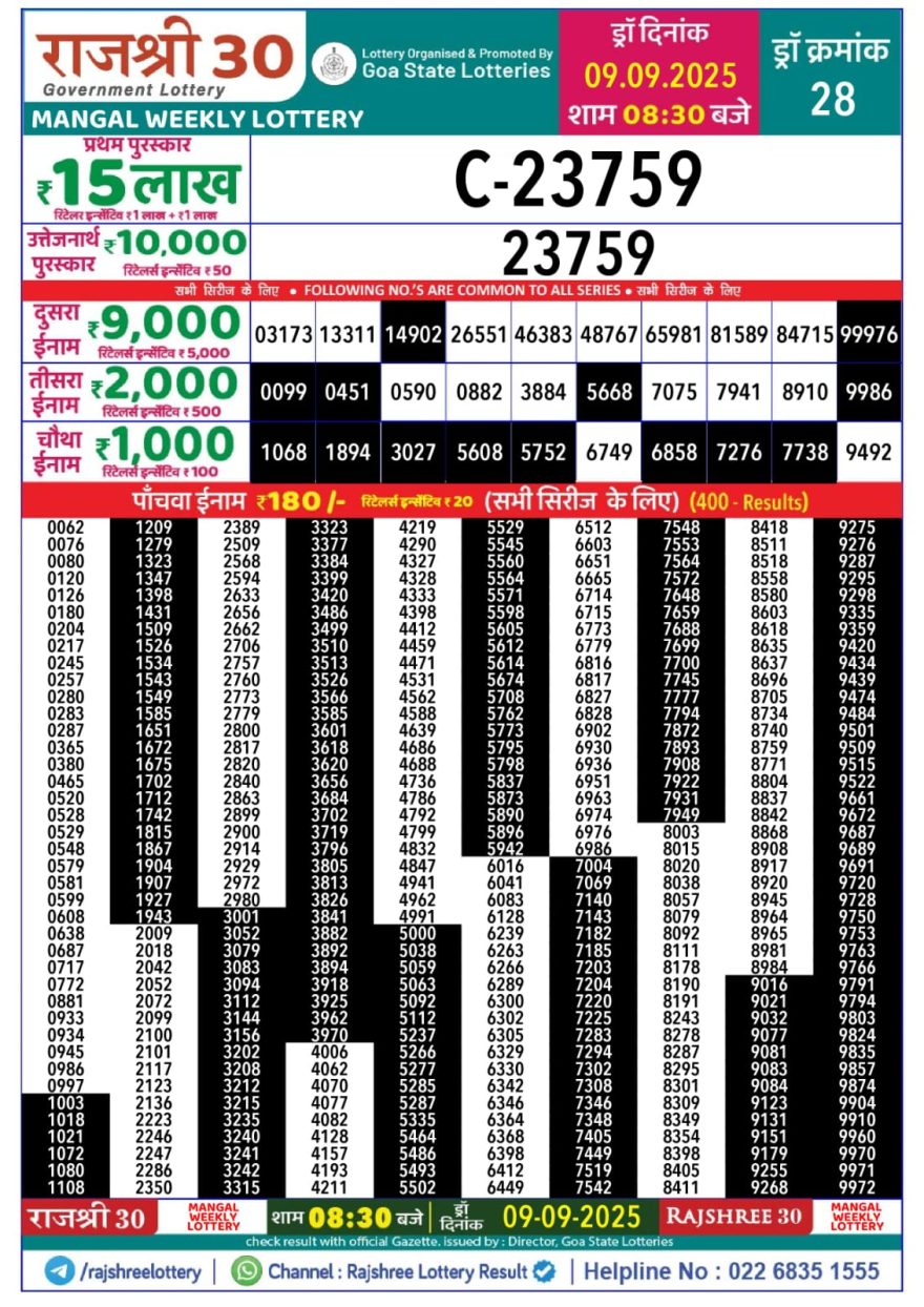 Rajshree 30 Lottery 8:30pm Result 09.09.2025