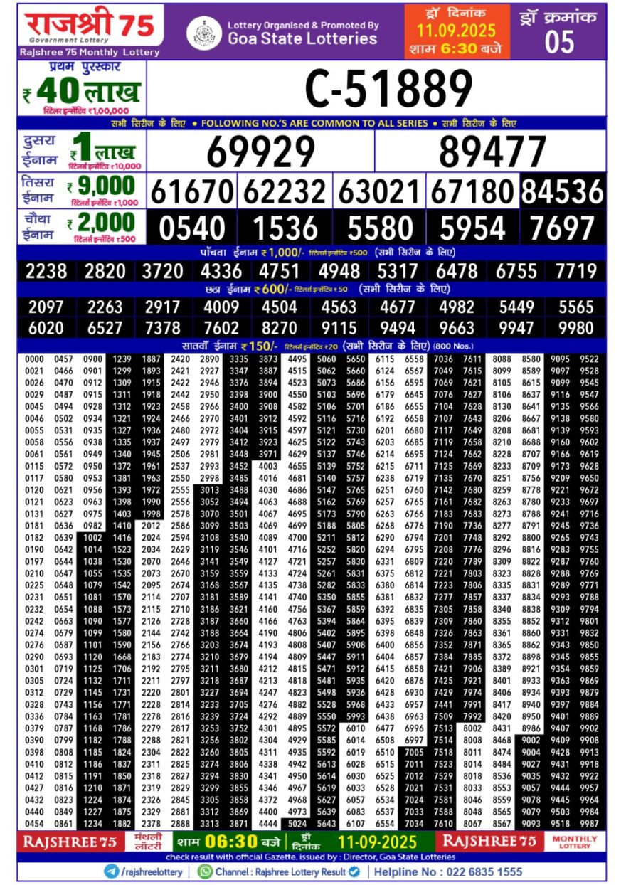 Rajshree 75 Monthly Lottery Result 11.09.2025