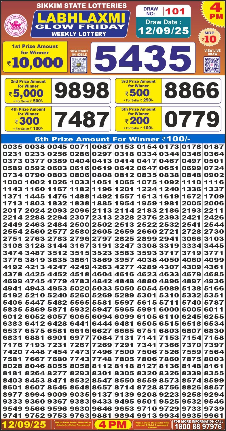 Labhlaxmi Glow Weekly 4pm Result 12.09.2025