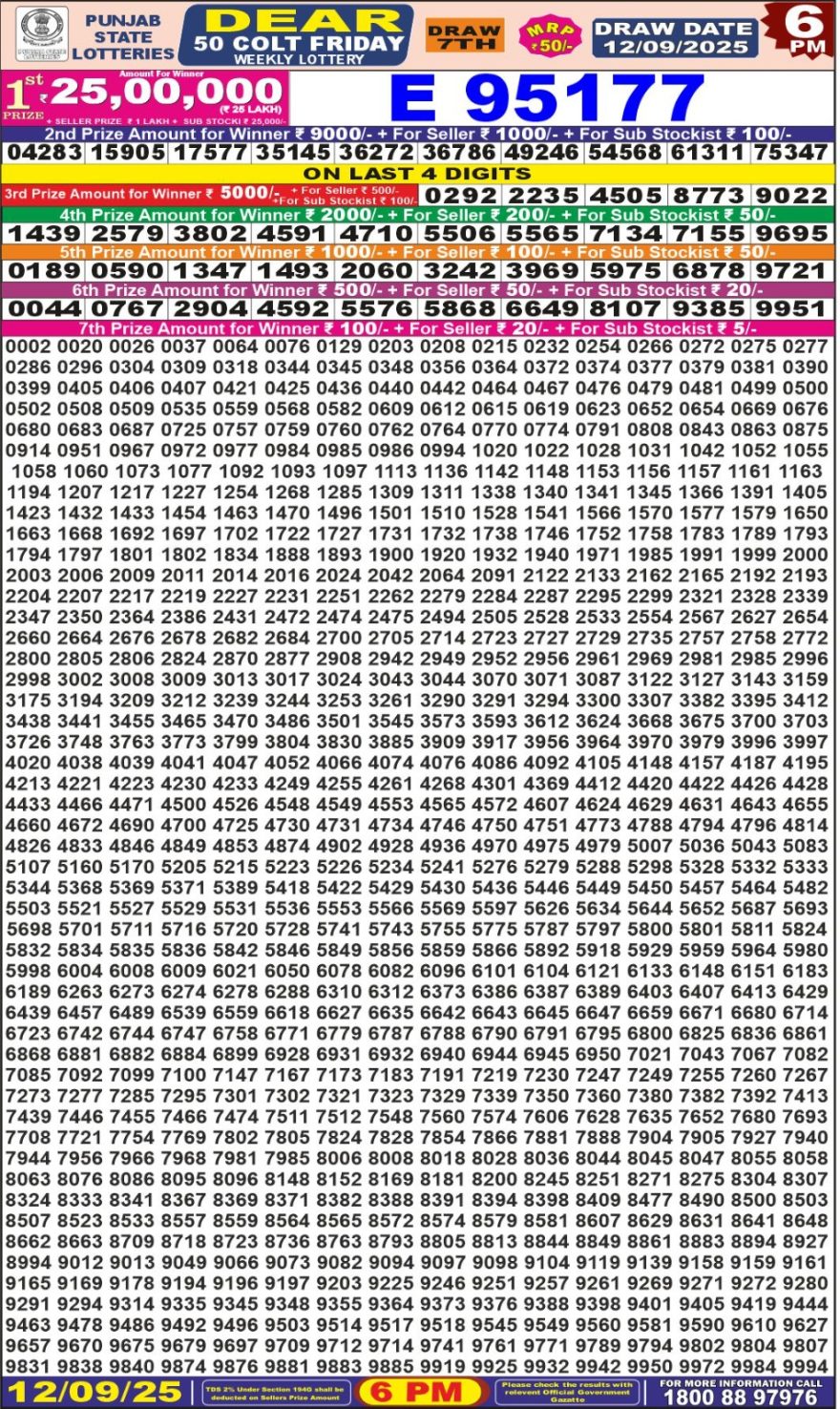 Punjab State Dear 50 6pm Lottery Result 12.09.2025