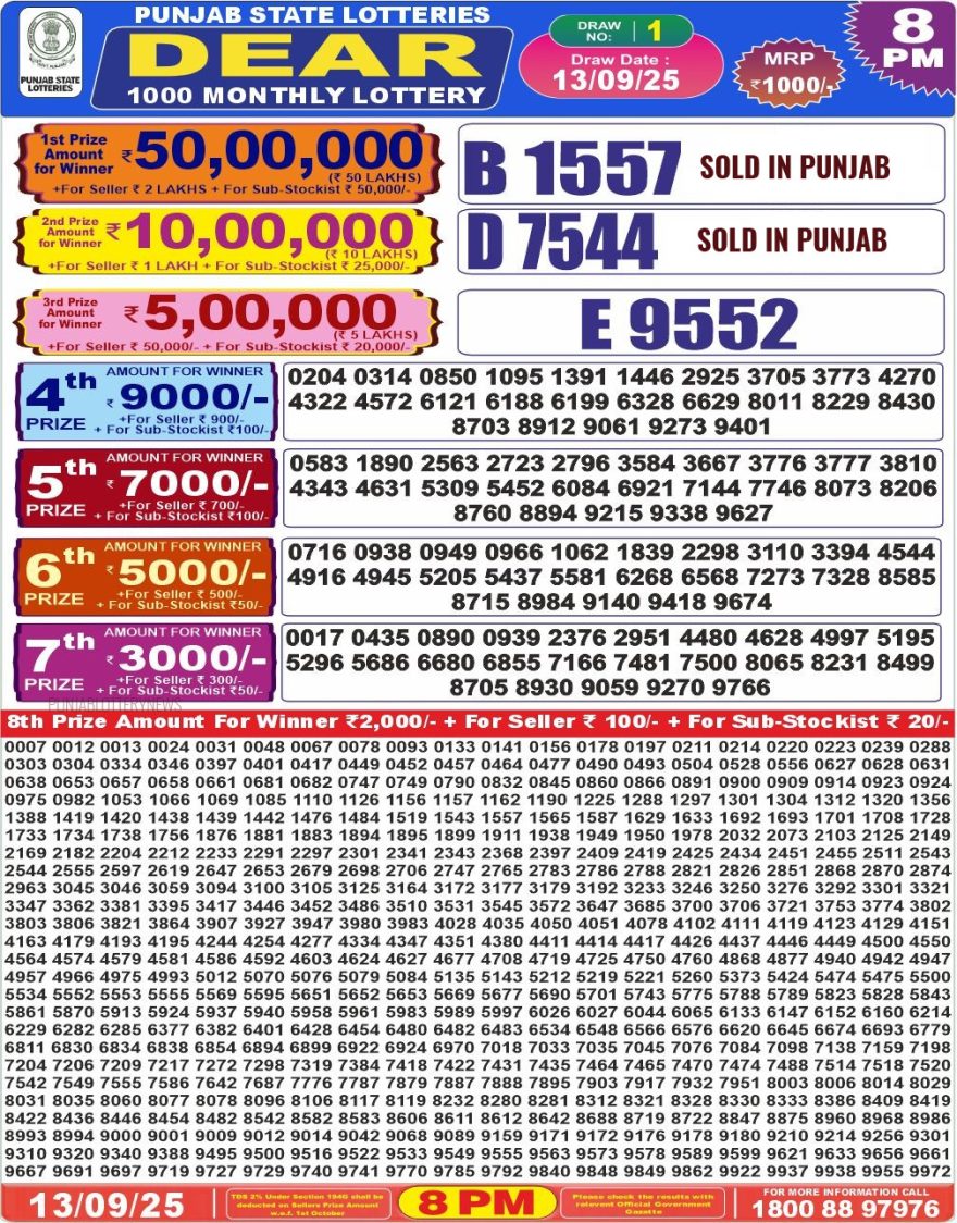 Punjab State Dear 1000 Monthly Lottery Result 13.09.2025