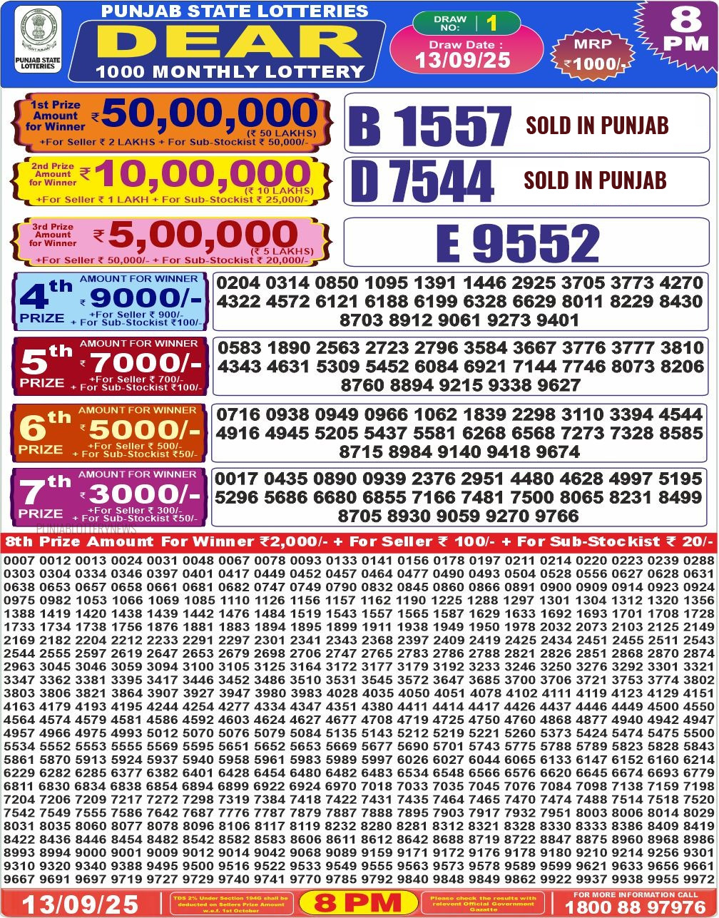 punjab-state-dear-1000-monthly-lottery-result-13-09-2025-all-lottery