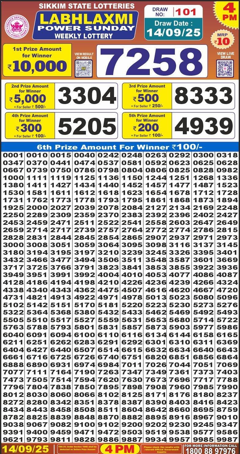 Labh Laxmi Power Weekly 4pm Result 14.09.2025