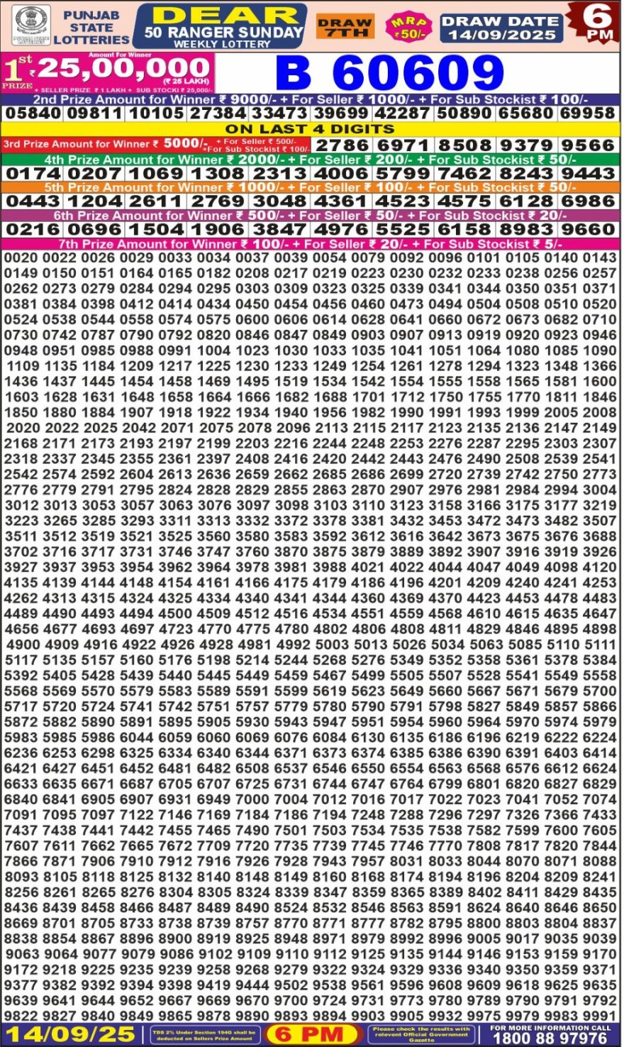 Punjab State Dear 50 6pm Lottery Result 14.09.2025
