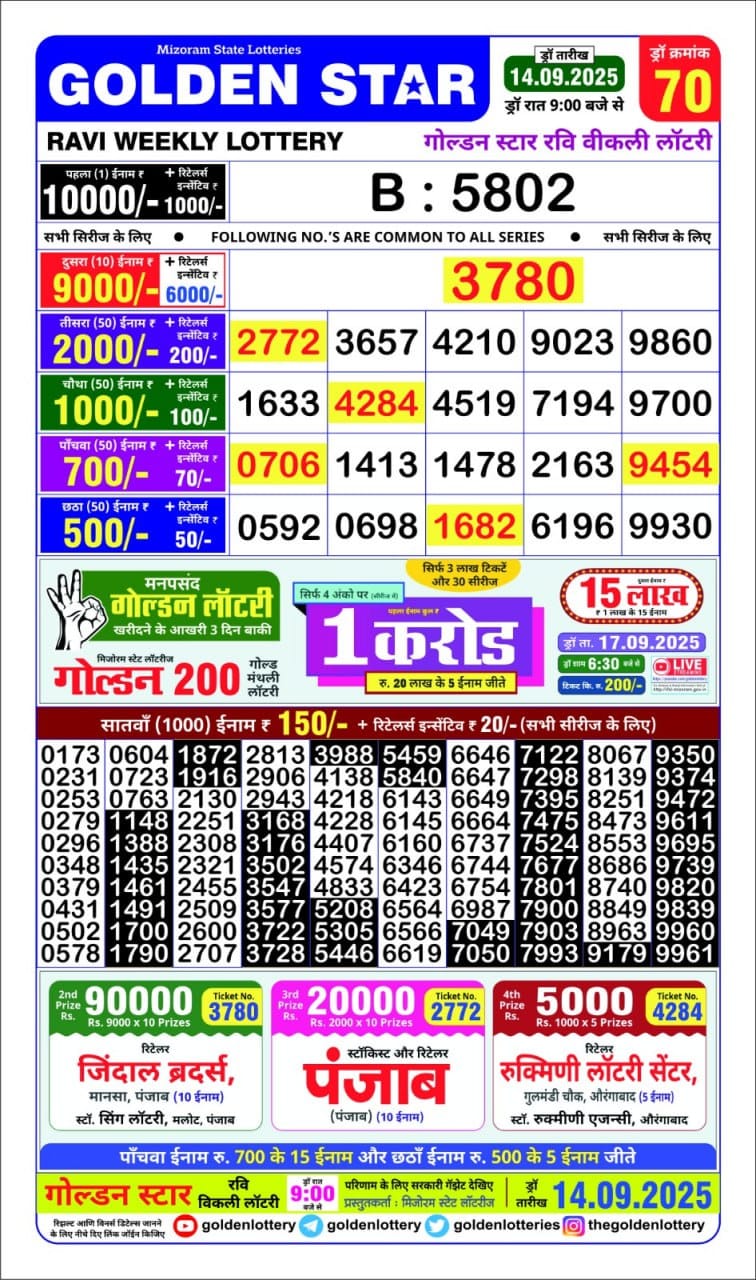 Golden Star Weekly Lottery Result 9pm 14.09.2025