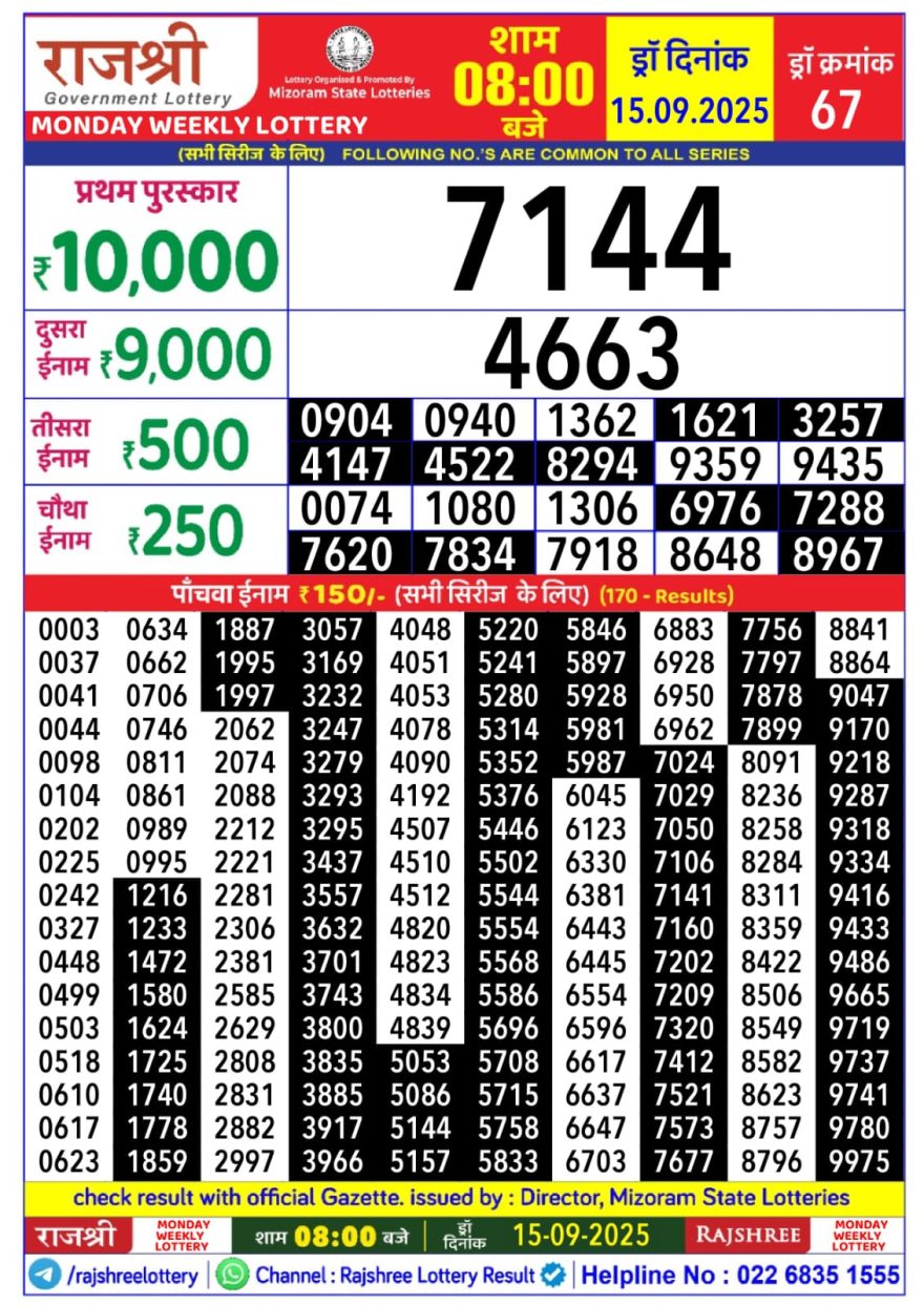 Rajshree Weekly Lottery 8pm Result 15.09.2025