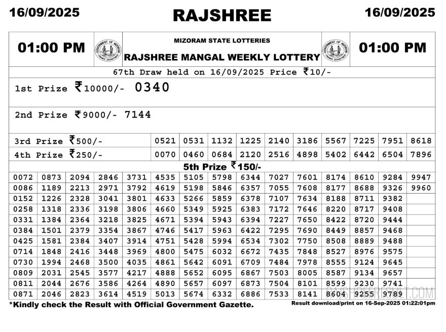 Rajshree Mangal Weekly Lottery 1pm Result 16.09.2025