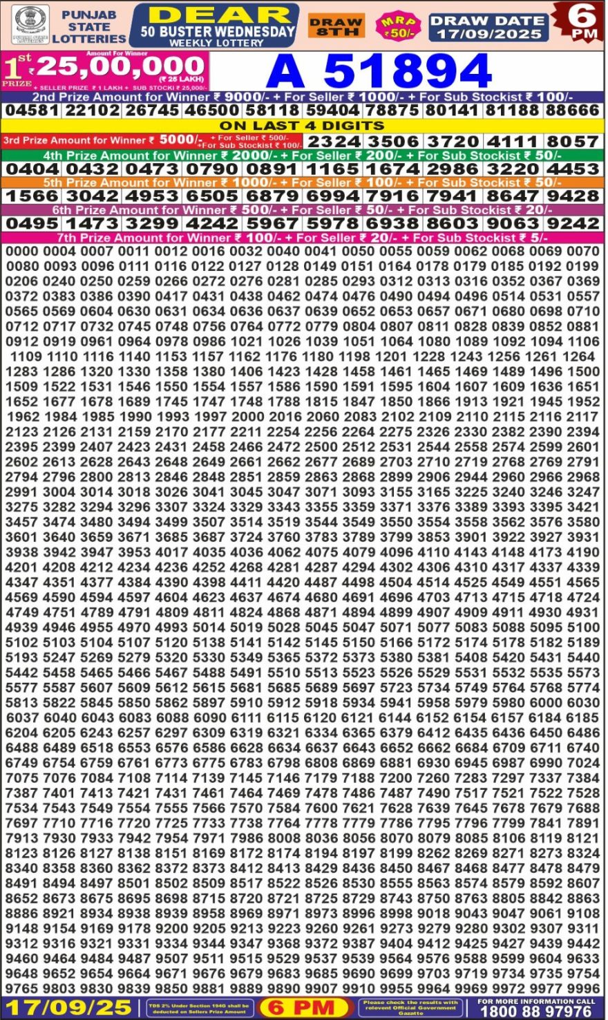 Punjab State Dear 50 6pm Lottery Result 17.09.2025