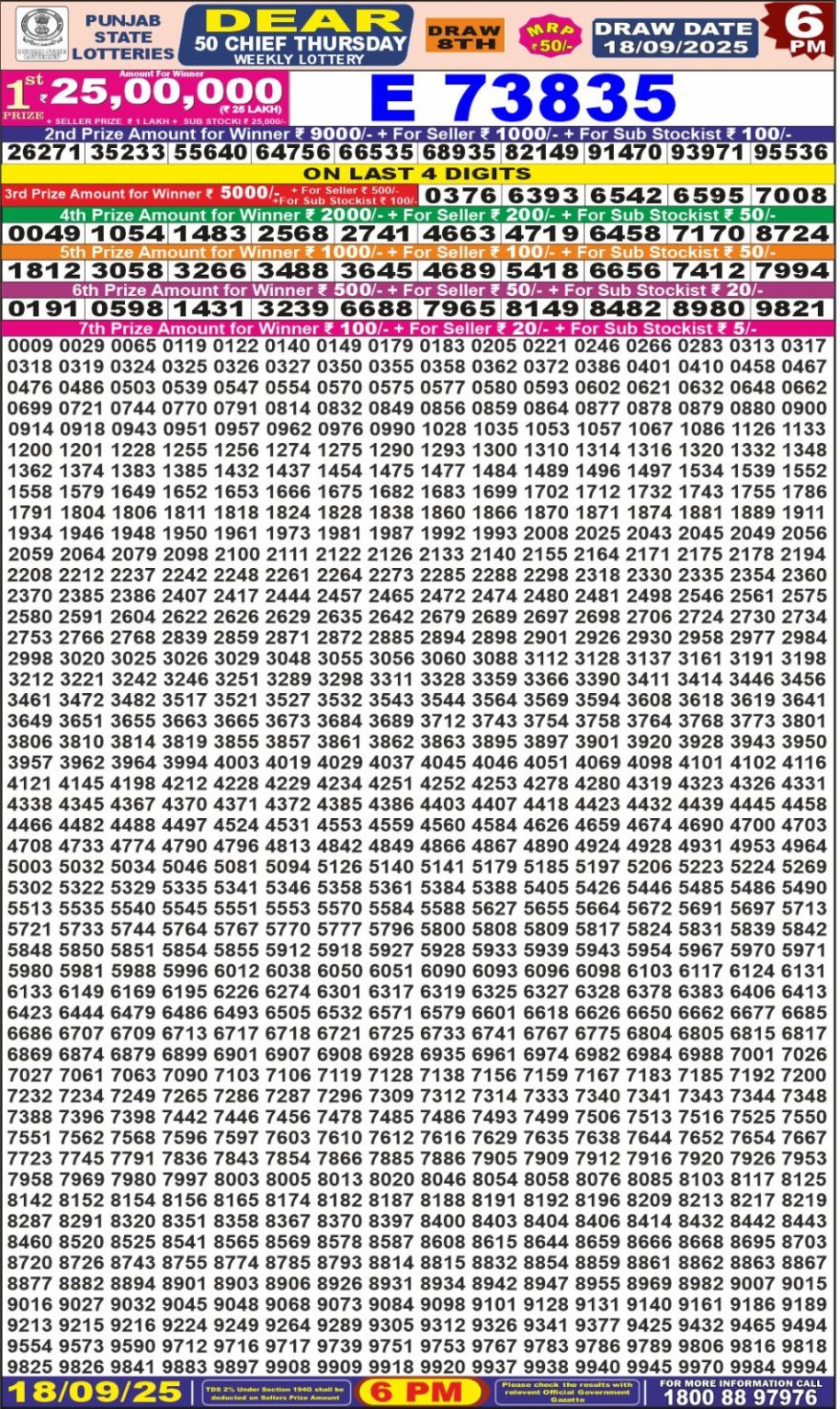 Punjab State Dear 50 6pm Lottery Result 18.09.2025