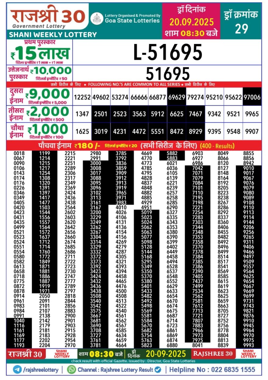 Rajshree 30 Lottery 8:30pm Result 20.09.2025